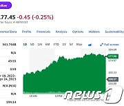 실적 호조, 테슬라 이틀 연속 11% 폭등(상보)