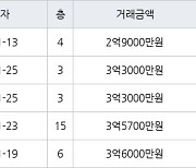 인천 옥련동 옥련현대2차 84㎡ 2억9000만원에 거래