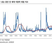 "미중 패권전쟁으로 시장 기능 훼손땐 인플레 압력 가중"