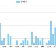 '영하 17.3도' 한파 덮친 서울, 관측 이래 9번째로 추웠다