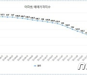 광주 아파트가격 28주 연속 하락…매매 -6.61%·전세 -7.71%