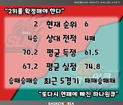 [BAKO PREVIEW] 2023.01.29 BNK 썸 vs 하나원큐