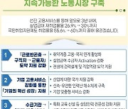 고용정책 `급여 지원→서비스` 위주 고도화...실업급여 손질