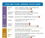 서울시, 약자아동·자립준비청년위해 3105억원 쏟는다