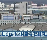충북 비제조업 BSI 51…한 달 새 11p 하락