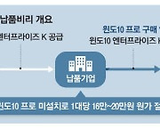 [단독] 軍, PC 부실 검수…2년간 부정납품 '깜깜'
