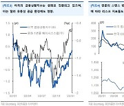 "원화 상대적 강세 부각…FOMC 변동성 이후 강세 지속"