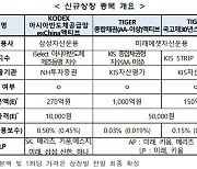 한국거래소, 테마형·채권형 액티브 ETF 3종목 상장
