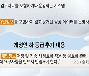 CSAP 행정예고 30일 완료···하 등급 '개인정보' 언급?