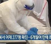 충북서 어제 277명 확진…6개월여 만에 최저