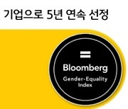 KB금융 "블룸버그 양성평등 지수 5년 연속 선정"