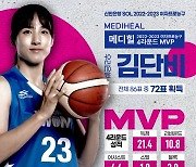 김단비, 여자농구 4라운드 MVP 선정…올 시즌 3번째 수상