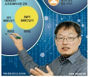 챗GPT 한발 늦은 韓…빅테크도 탐낸 'AI암호기술'에 기회있다