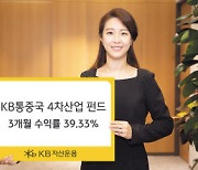 ‘KB통중국 4차산업 펀드’ 3개월 수익률 39.33%