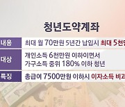 [새해 금융정책- 취약계층·청년 지원] '0.5억' 청년통장 6월 출시…연체자도 '긴급생계비대출'