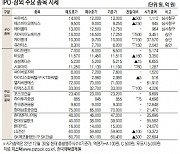 씨유박스, 전거래일 보다 4% 상승한 1만 3000원 [IPO장외 주요 종목 시세](1월 30일)