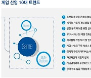 삼정KPMG, 올해 게임 산업 10대 트렌드 제시…"플랫폼 다양화"