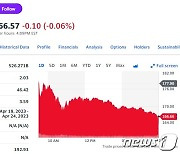 테슬라 6%-루시드 9%-리비안 9% 전기차 일제 급락(종합)