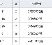 인천 연수동 연수2차우성아파트 59㎡ 2억9000만원에 거래