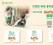 유니메오, 간병인 매칭 플랫폼 '좋은케어' 전년 대비 매출 640% 성장
