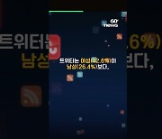 [60초 뉴스]MZ세대 '최애' SNS는 ‘인스타그램’
