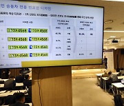 회삿돈 흥청망청…'법인 슈퍼카' 하반기 '녹색 번호판' 도입