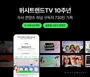 '글로벌 K-뷰티 콘텐츠' 위시컴퍼니, 채널 구독자 720만 돌파