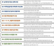 창원시정연, 2023년 '10대 정책과제' 선정