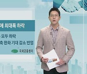 [국제금융센터] 美 나스닥, 한 달 만에 최대폭 하락