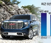 한국색 지우는 GM…‘미국적 신차’ 띄운다