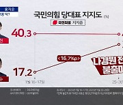 [아는기자]나경원 사퇴 후 안철수 상승세?…安, 윤 대통령과 ‘원팀’ 강조