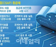 외산 클라우드 공공 진출 본격화…'보안' 우려는 여전