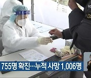 충북 어제 755명 확진…누적 사망 1,006명