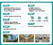 성남시니어산업혁신센터, 2023 신규 입주기업 모집