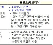 서울시교육청, 초중고 신입생 2023년 입학준비금 지원