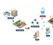 “악취·미세먼지 주범 물 속 암모니아” 수소 재활용으로 해결한다