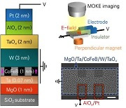 양자·인공지능 연구 날개 달 초저전력 차세대 트랜지스터 개발