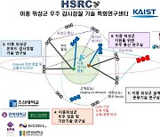 소형위성 묶어 감시정찰 강화..KAIST 특화연구센터에 221억원 투자