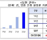 경찰, 범죄수익 추적 강화…작년 역대 최대 건수 기록