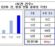 지난해 몰수·추징 보전 40% 증가…암호화폐가 35%