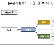 특허청, 상표 부분거절·재심사 청구 시행…적극행정 지속 추진