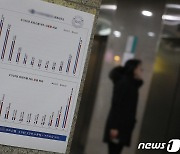 사용량 줄었지만 늘어난 가스요금