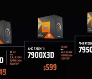 AMD, 라이젠 7000 X3D 프로세서 오는 28일 출시
