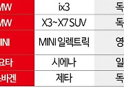 "메이드인 차이나? 없어 못판다"…수입차 생산지 논란은 옛말