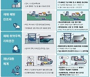 범정부, '기후변화 대비 재난관리체계 개선 대책' 추진