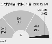 [사설] ‘탈정치’ 교사노조의 급성장, 시대착오 전교조에 대한 심판