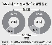 MZ세대 주축 노동협의체 출범… “정치 주장 아니라 상식 대변하겠다”