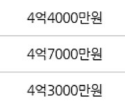 인천 당하동 원당풍림아이원아파트 109㎡ 4억4500만원에 거래