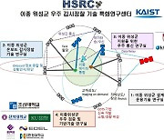 민군 손잡고 광학·레이더·적외선 위성 영상 통합 기술 개발한다