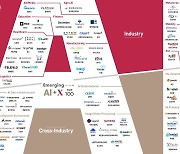 비투엔, '2023 AI+X TOP 100' 기업…ML 데이터분석 전문성 인정